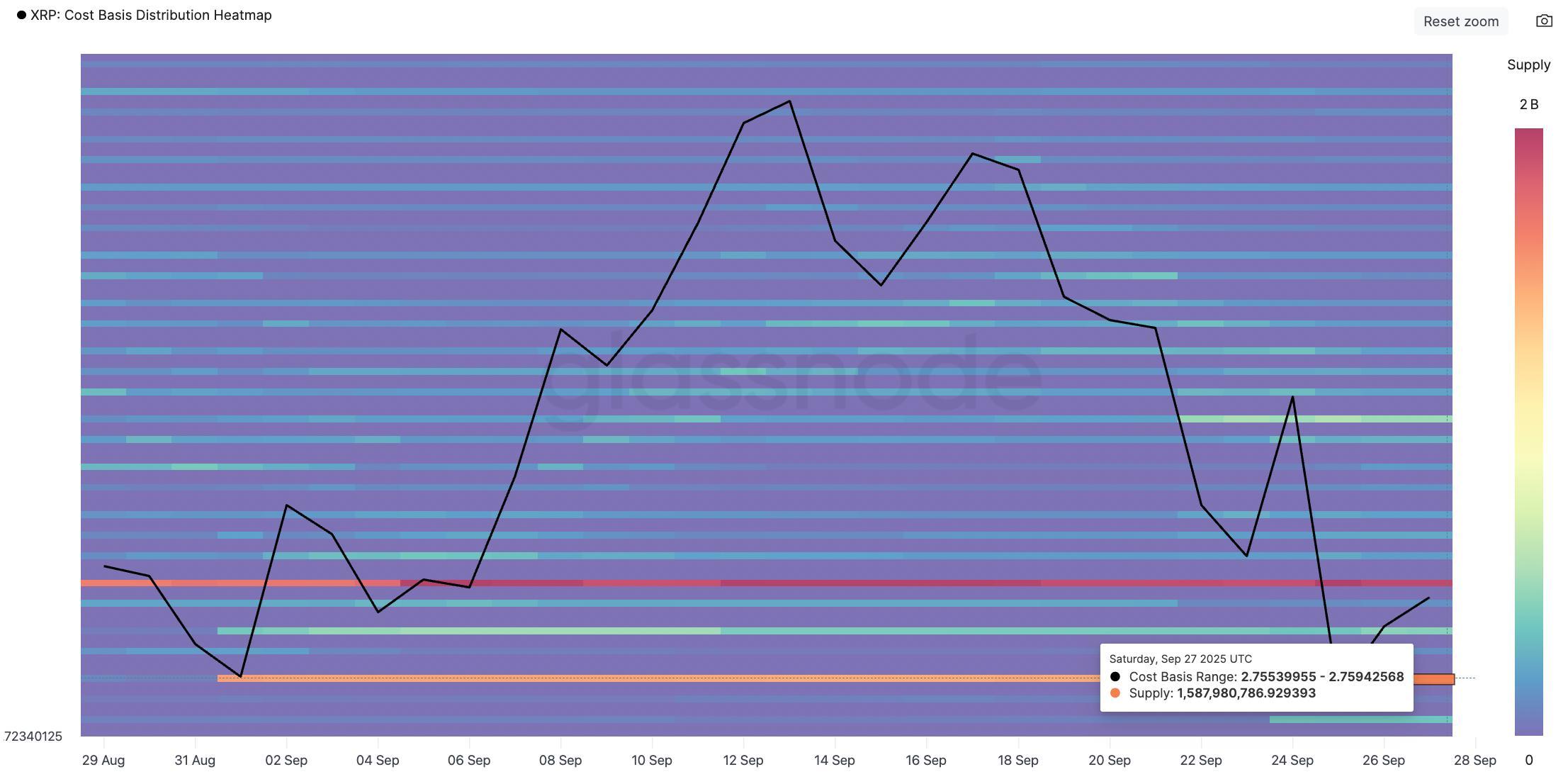 نقشه حرارتی توزیع مبنای هزینه XRP و پیش بینی قیمت ریپل