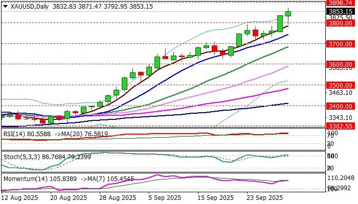 نمودار قیمت طلا و پیش بینی طلا برای آینده