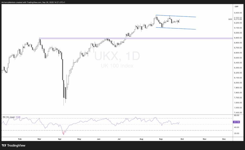 نمودار چشم انداز بورس جهانی 2025