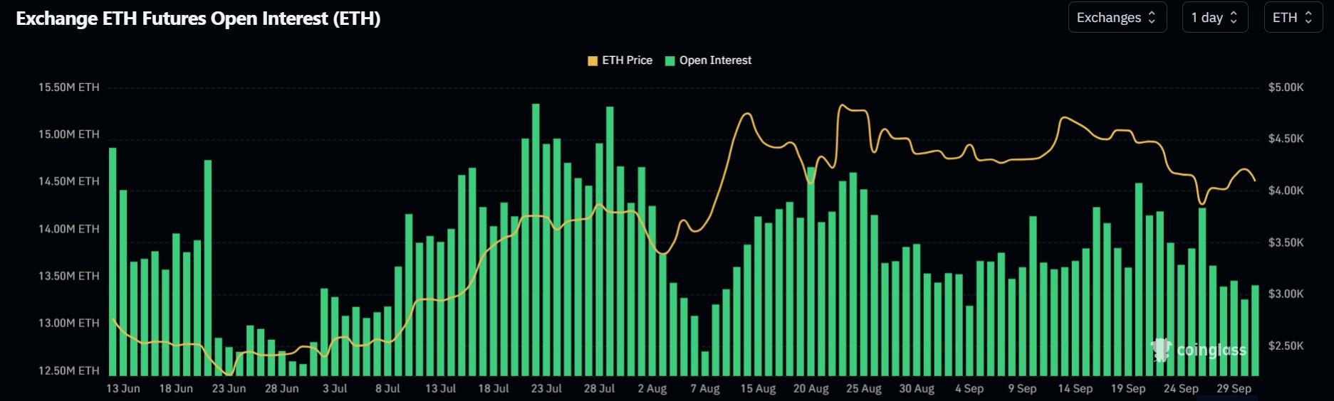علاقه باز اتریوم: پیش بینی قیمت اتریوم
