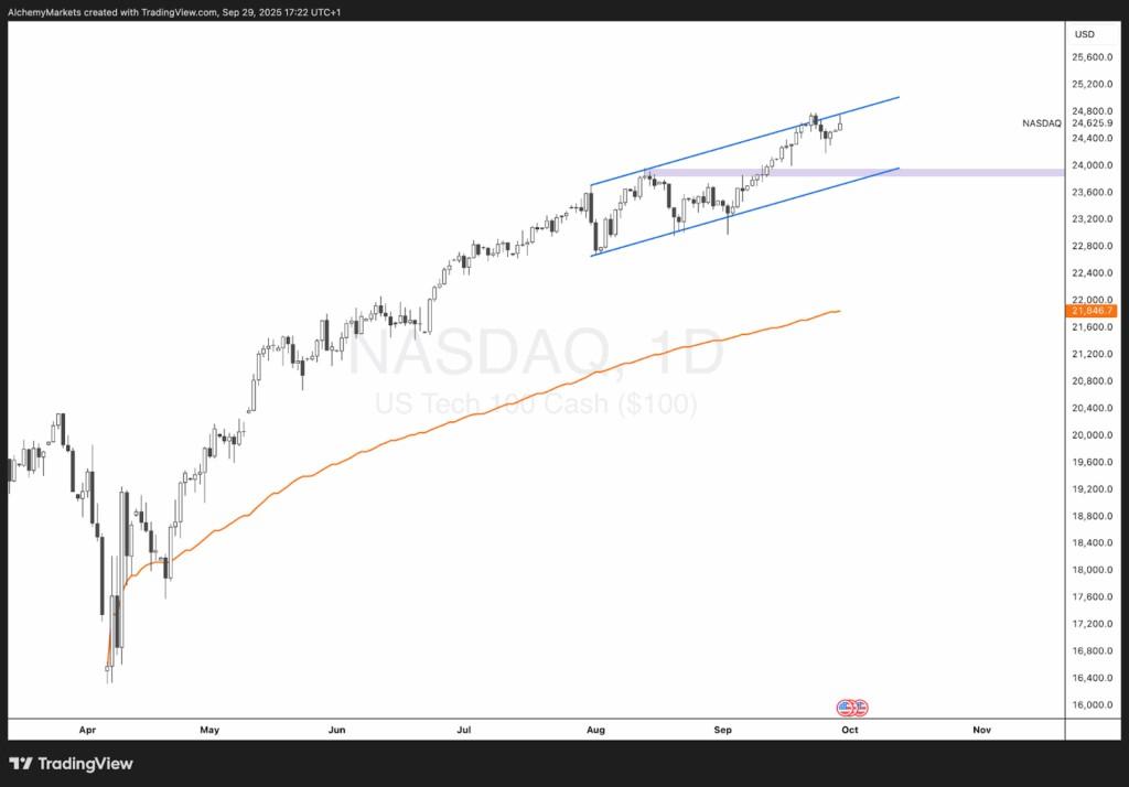 نمودار چشم انداز بورس جهانی 2025