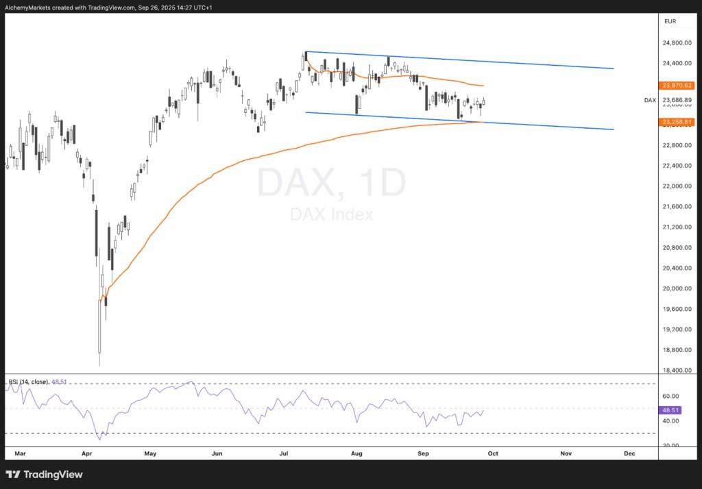 نمودار چشم انداز بورس جهانی 2025
