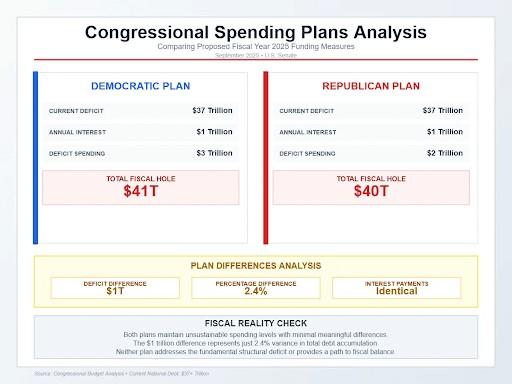 نمودار بودجه و افزایش طلا با تعطیلی دولت