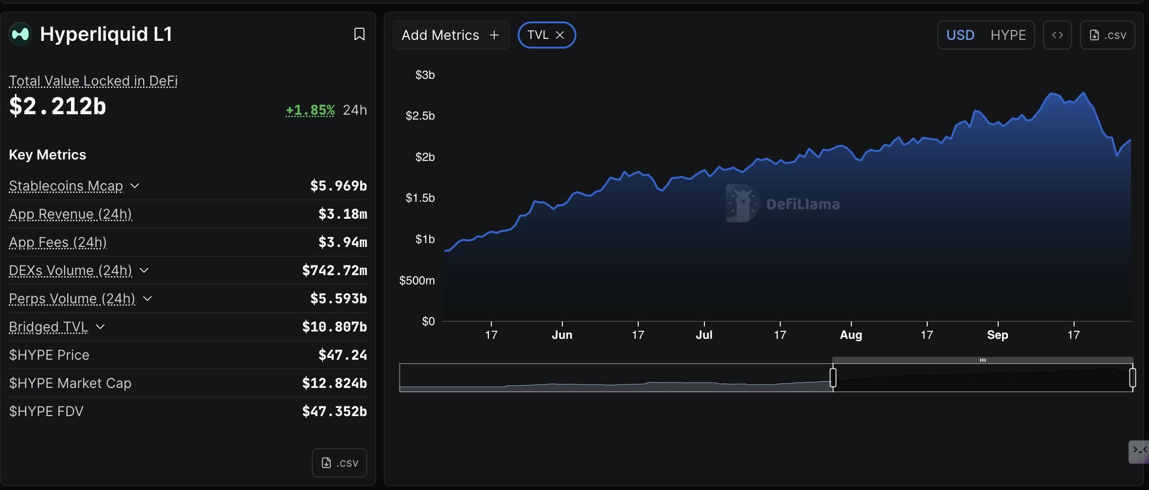 پیش بینی قیمت ارزهای دیجیتال و تحلیل روند HyperLiquid