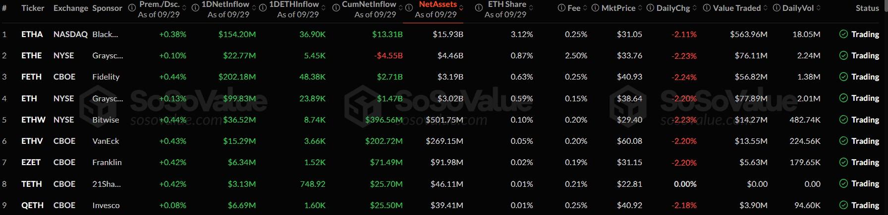 جریان های ETF اتریوم: پیش بینی قیمت اتریوم