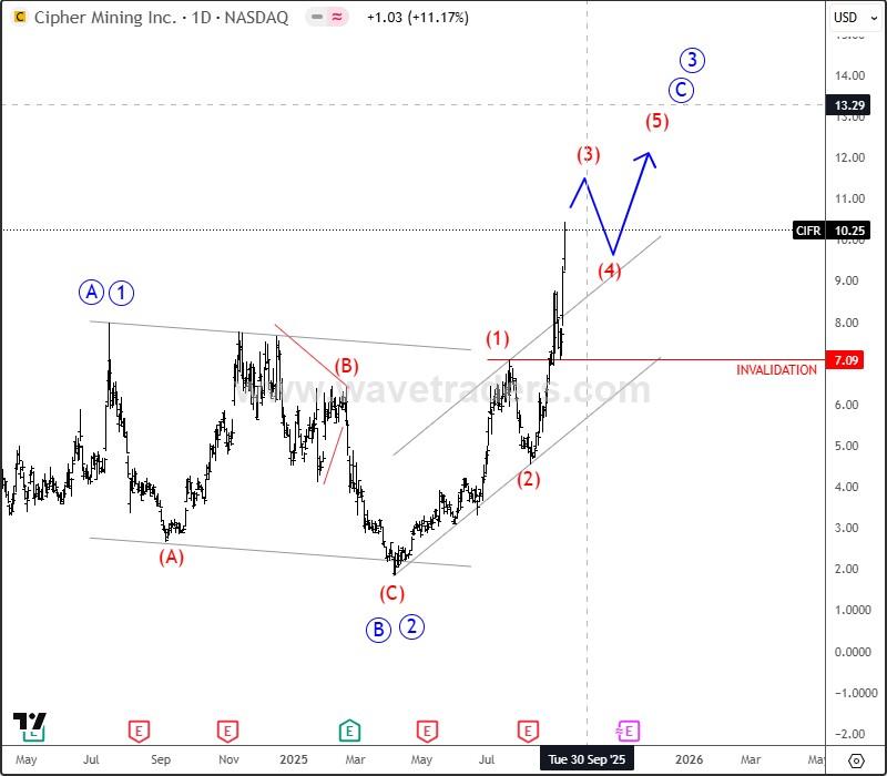 پیش بینی قیمت رمزارزها