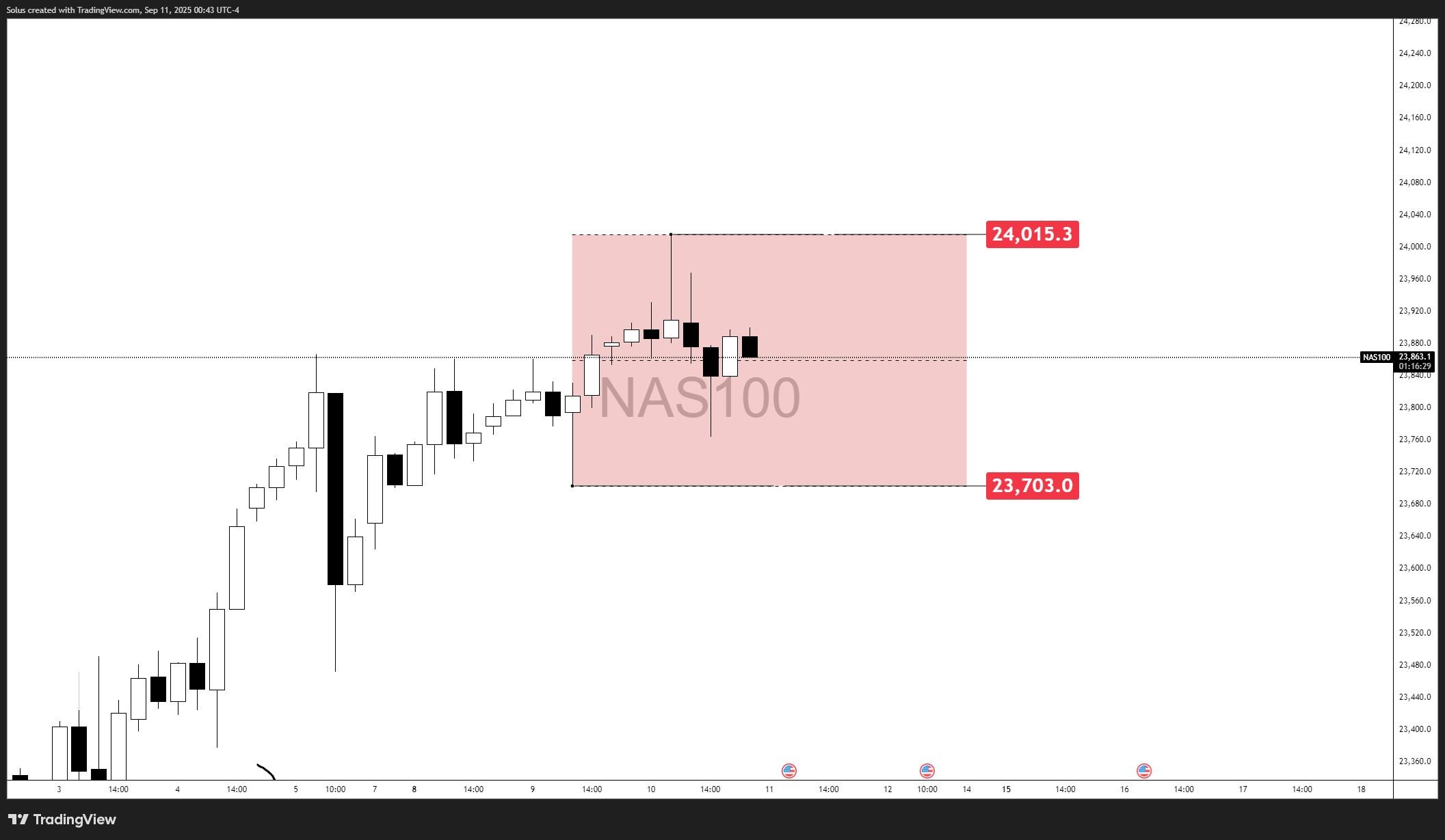 تورم و نَسدَک: حرکت بعدی - چشم انداز فنی نزدک