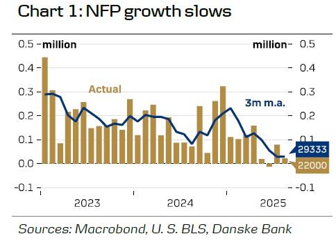 NFP و وضعیت بازار کار آمریکا