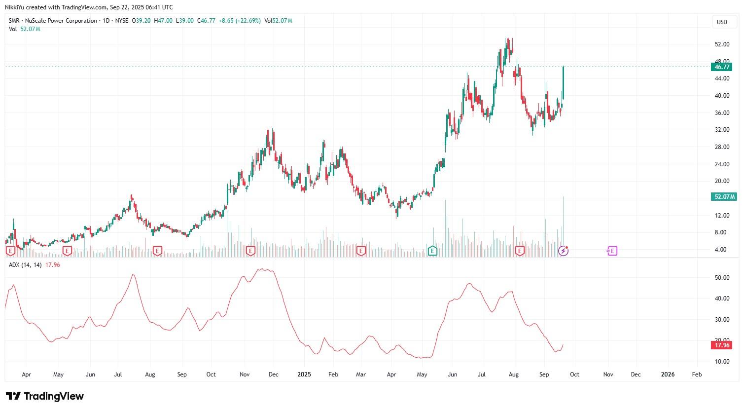 استراتژی خروج تدریجی در فرصت های سرمایه گذاری هوش مصنوعی