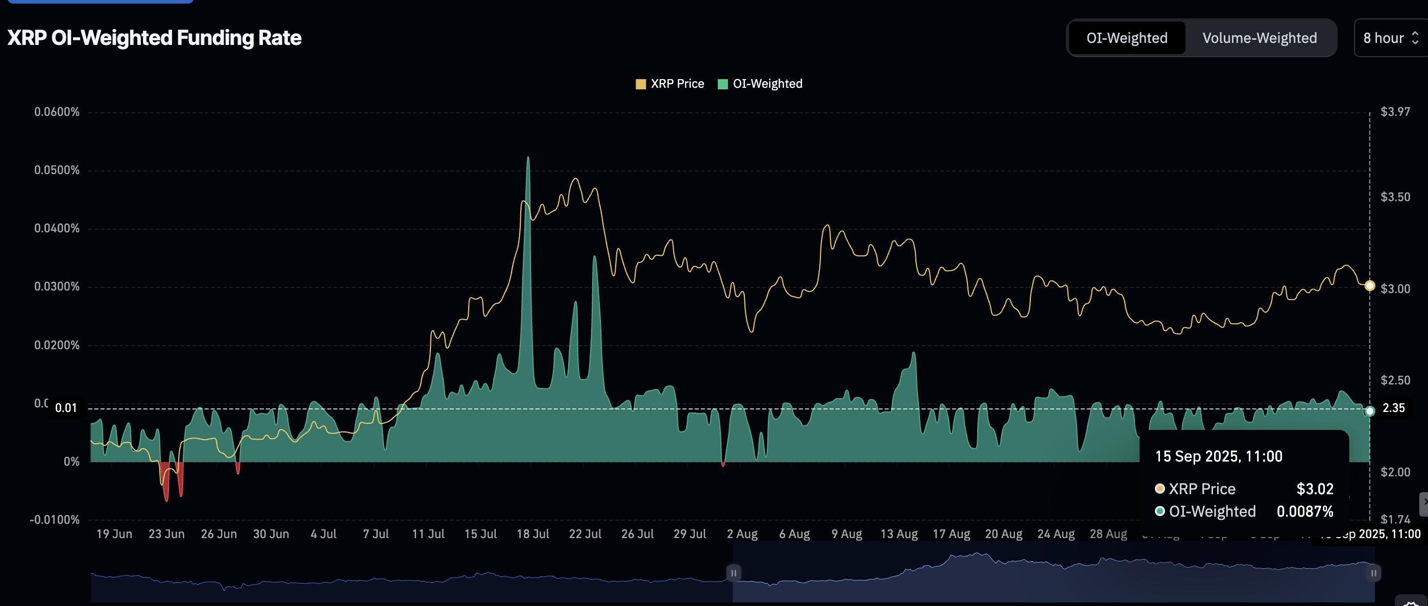 پیش بینی قیمت ارز دیجیتال XRP