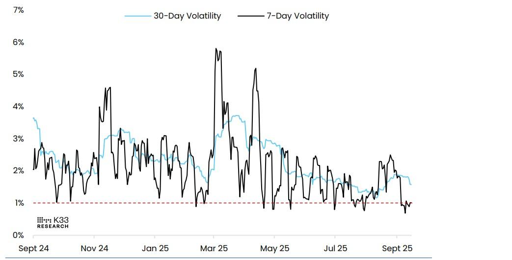 نمودار نوسانات بیت کوین و پیش بینی قیمت بیت کوین