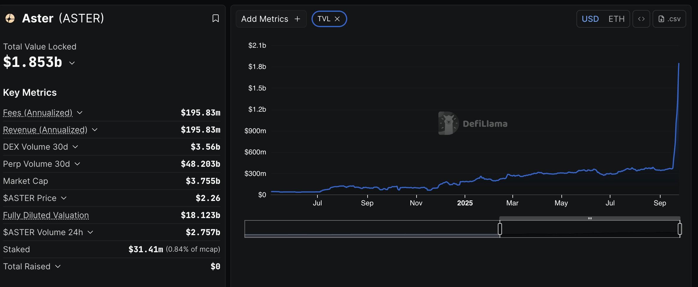 پیش بینی قیمت ارز دیجیتال آستر (ASTER)