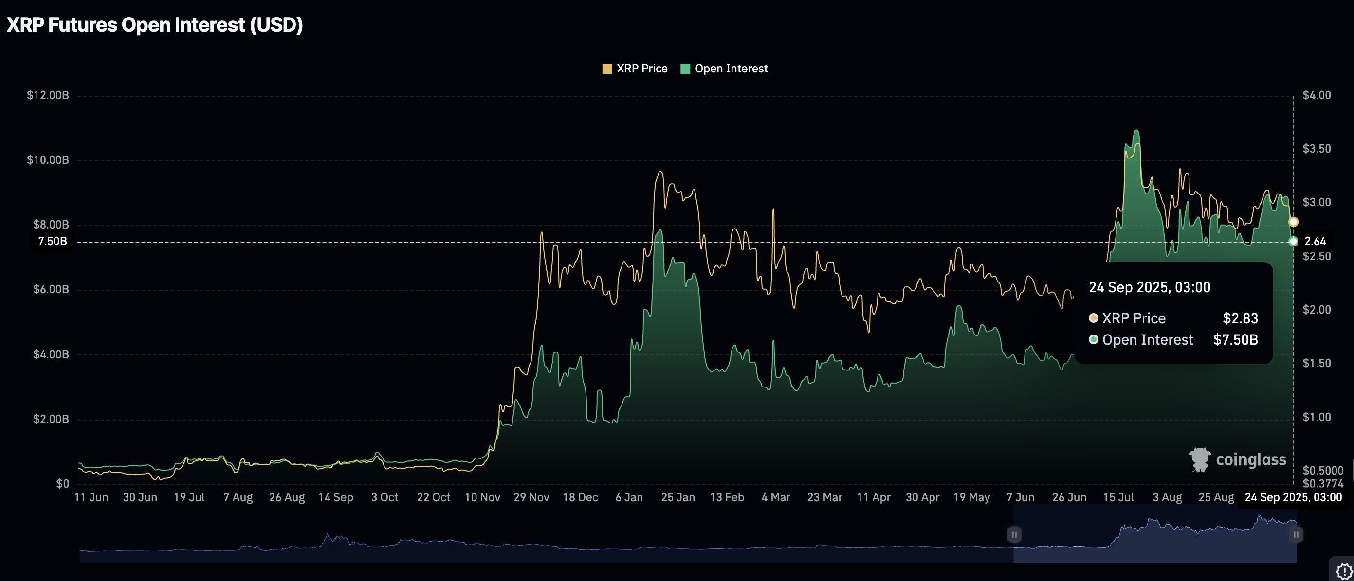 پیش بینی قیمت ارز دیجیتال XRP