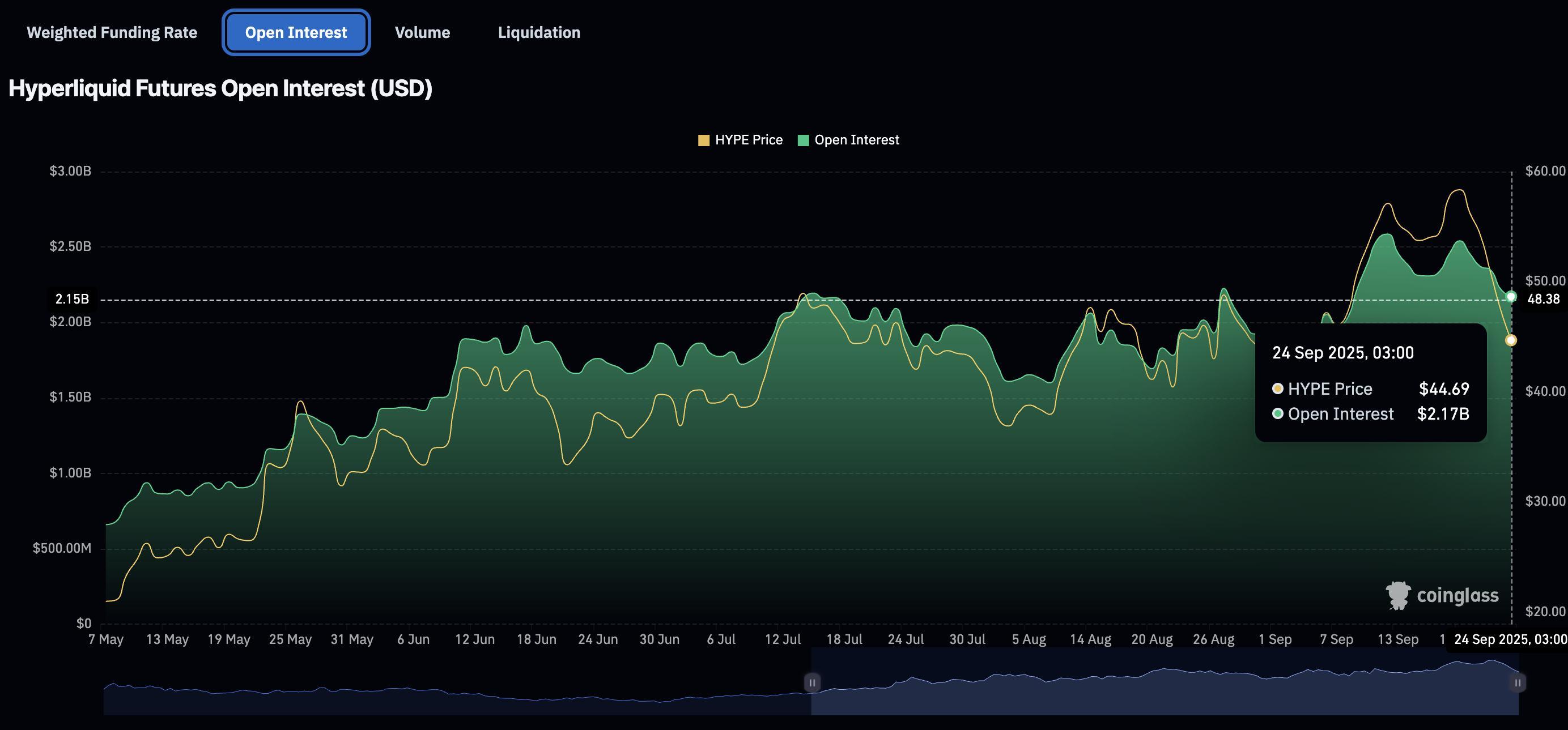 پیش بینی قیمت ارز دیجیتال هایپرلیکوئید (HYPE)