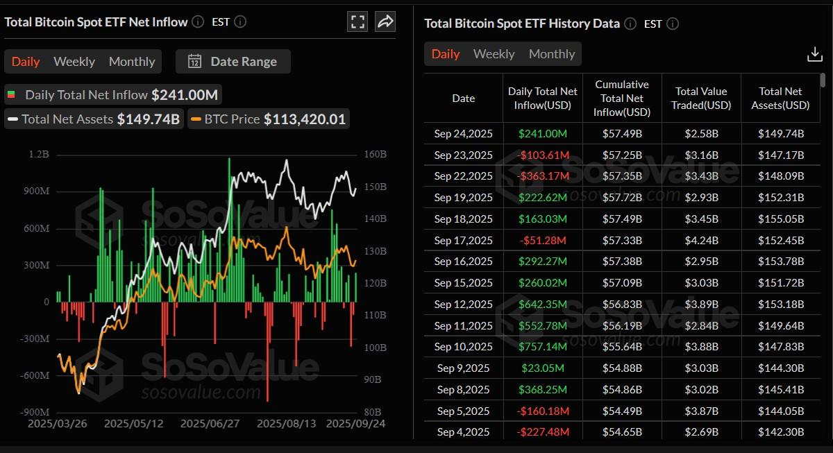 نمودار پیش بینی قیمت رمز ارزها