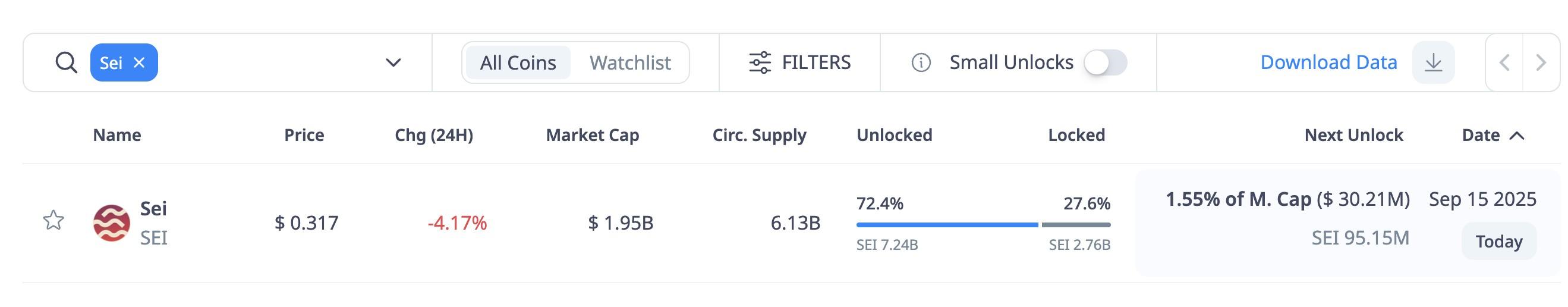 آزادسازی توکن SEI و تاثیر آنلاک بر قیمت (منبع: CryptoQuant)