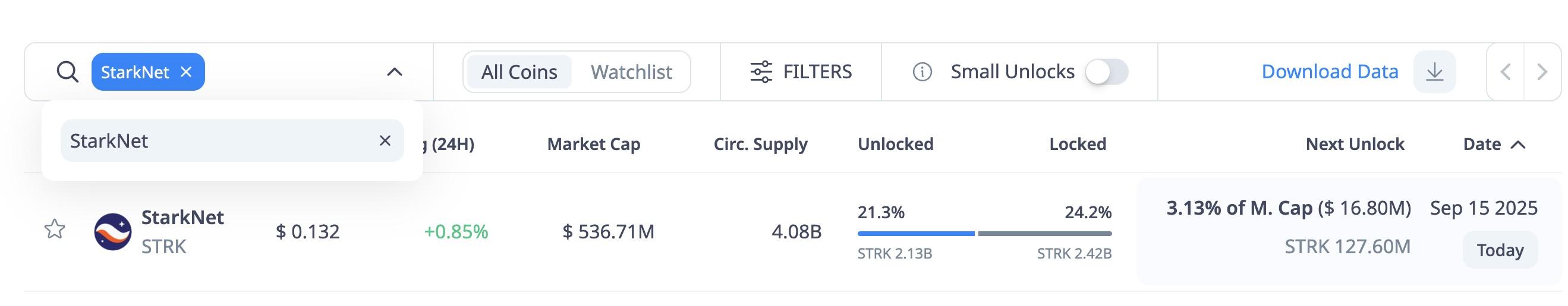آزادسازی توکن استارک نت و تاثیر آنلاک بر قیمت (منبع: CryptoQuant)