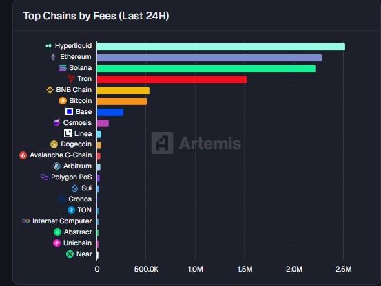 رشد درآمد هایپرلیکوئید و تأثیر آن بر پیش بینی قیمت هایپرلیکوئید