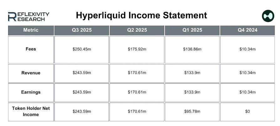 عملکرد مالی هایپرلیکوئید در سه ماهه سوم و پیش بینی قیمت هایپرلیکوئید