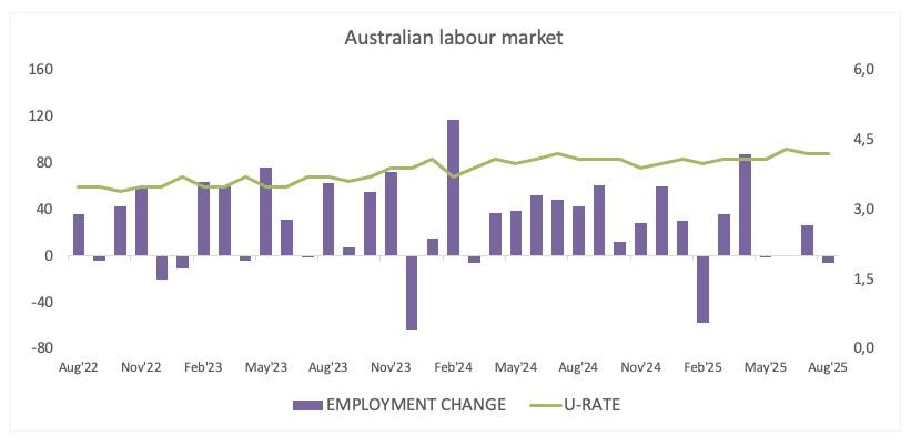 تحلیل بازار و پیش بینی قیمت دلار استرالیا