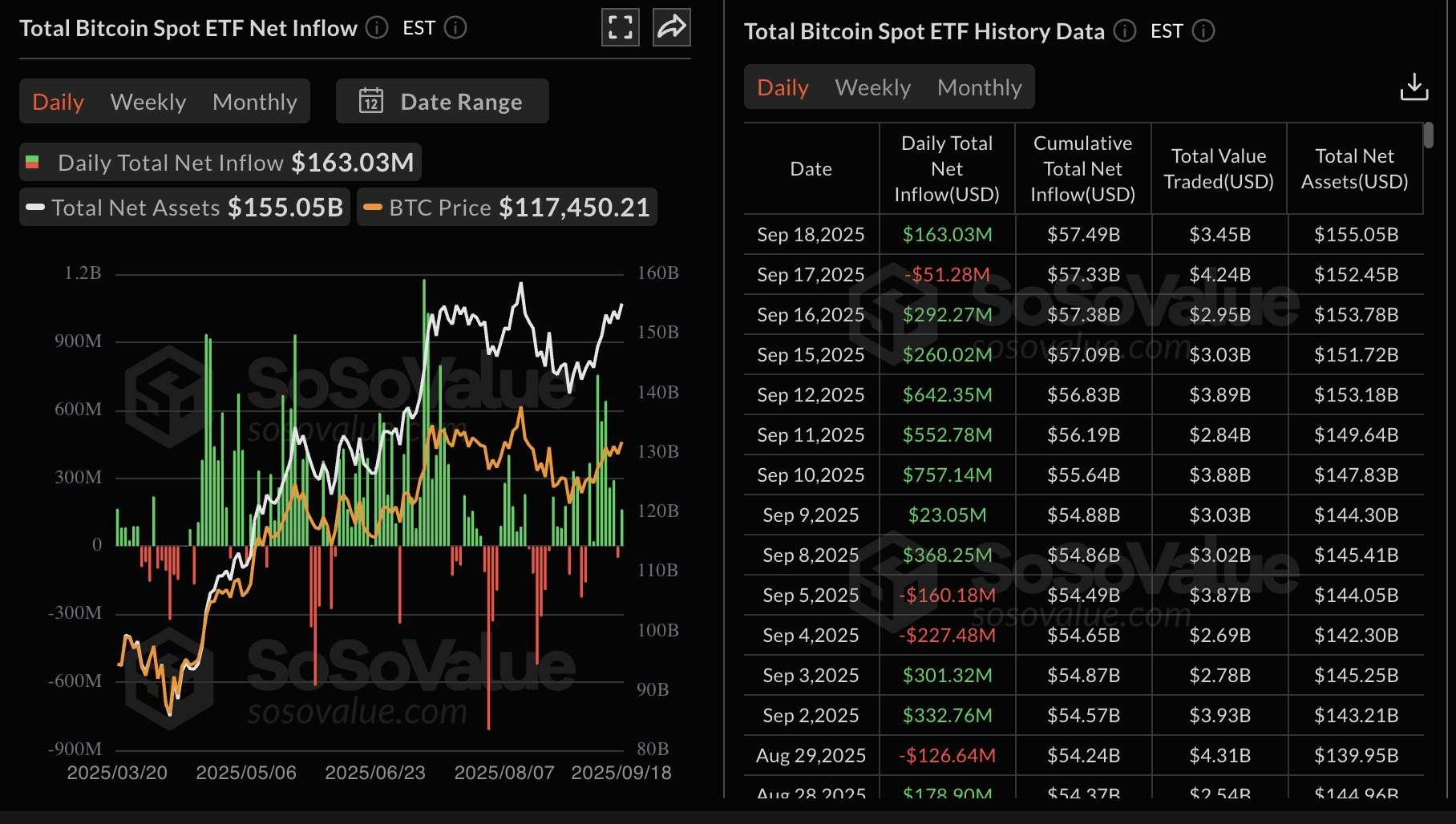 آمار ETF اتریوم و تحلیل امروز ارز دیجیتال