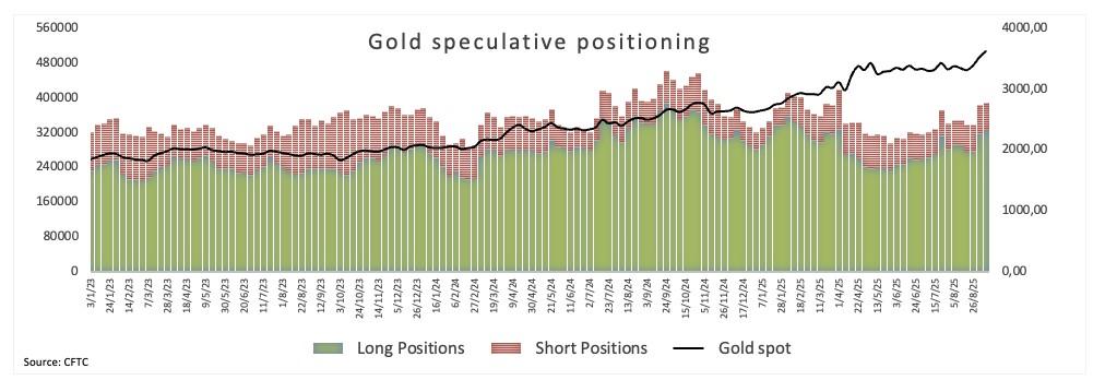 سفته بازان از طلا حمایت می کنند و تاثیر آن بر پیش بینی قیمت طلا