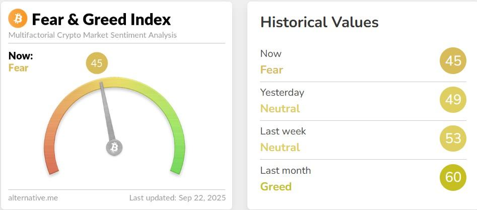 نمودار شاخص ترس و طمع بیت کوین و پیش بینی بیت کوین