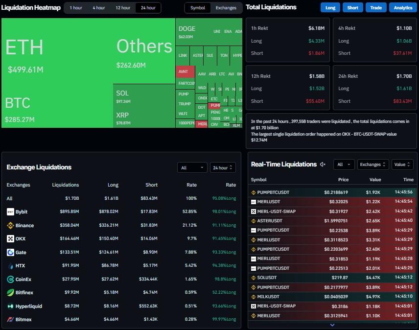 نمودار نقشه حرارتی تسویه حساب ها و پیش بینی بیت کوین. منبع: کوین گلس