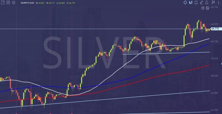 تحلیل روزانه بازار نقره