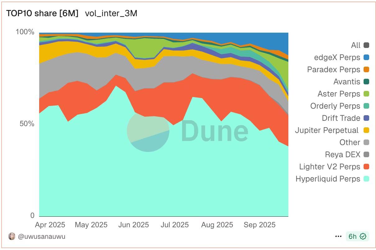 نمودار رشد و سهم بازار در بازار پرپچوال