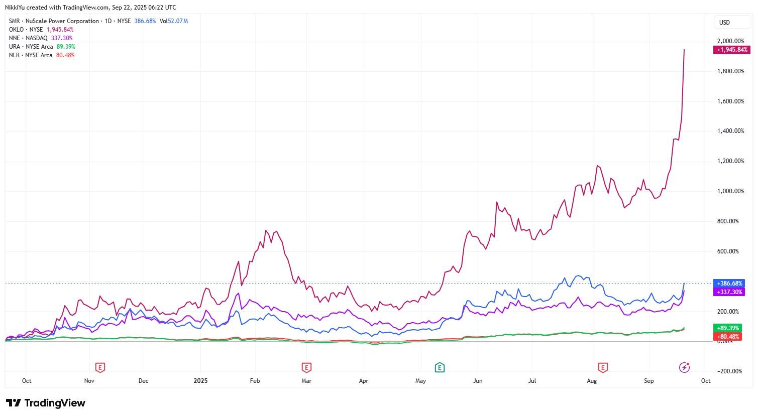 انرژی هسته ای و فرصت های سرمایه گذاری هوش مصنوعی
