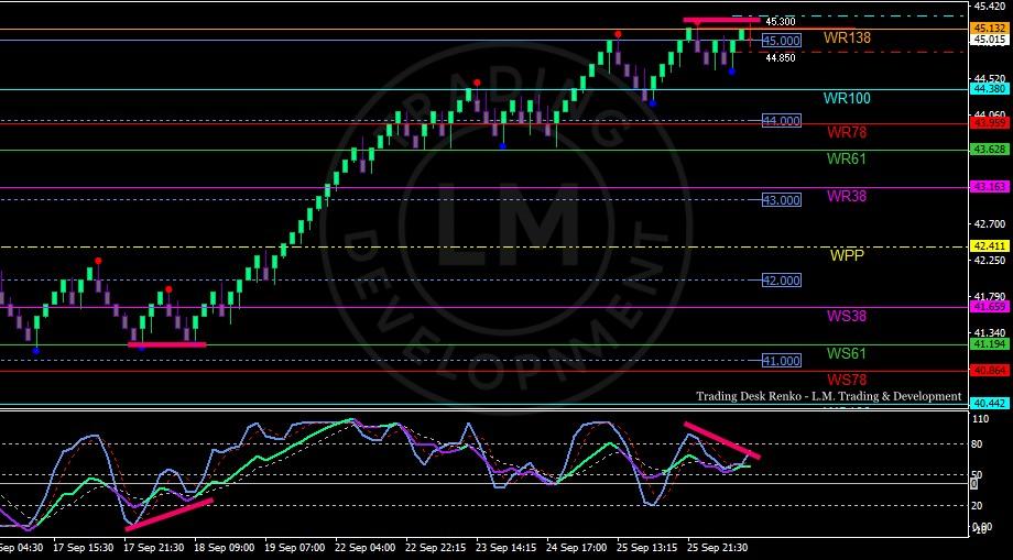 تحلیل نقره و نفت: نمودار XAGUSD