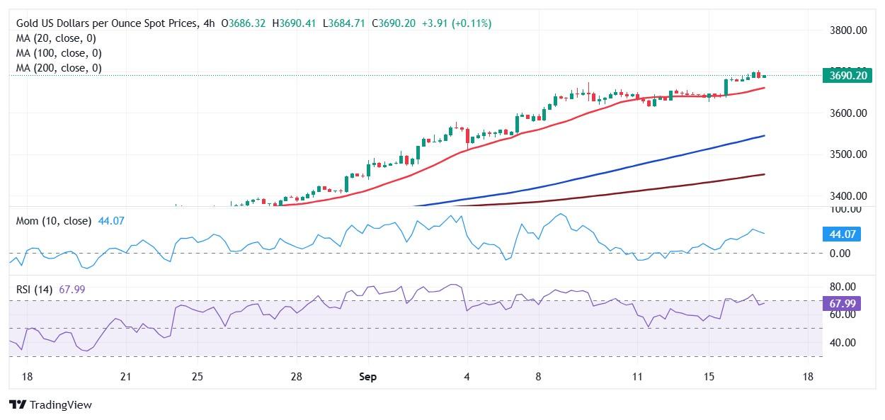 تحلیل اونس طلا