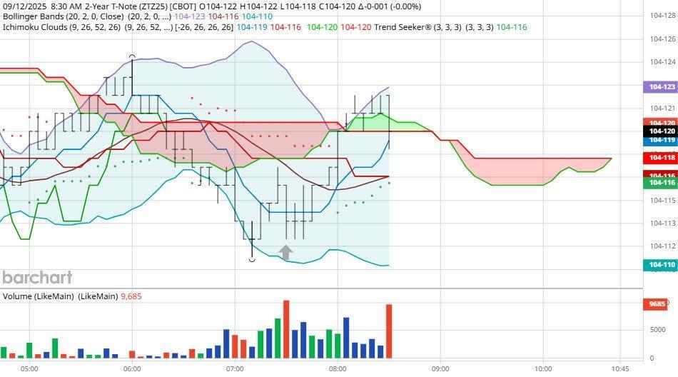 نمودار ZT نشان دهنده آگاهی از عدم همبستگی بازار
