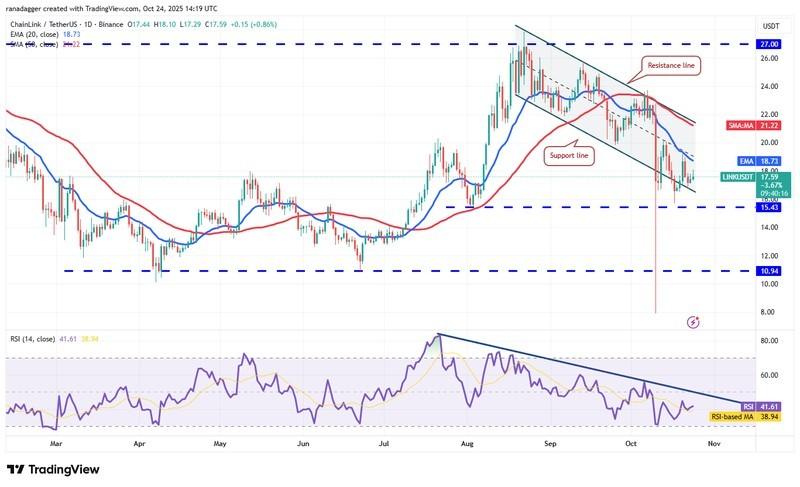 پیش بینی قیمت ارزهای دیجیتال، دوج کوین، استلار، قیمت بیت کوین، XRP، بازارها، صرافی ارز دیجیتال، کاردانو، تحلیل قیمت، چین لینک، تحلیل بازار، قیمت اتریوم، سولانا، BNB