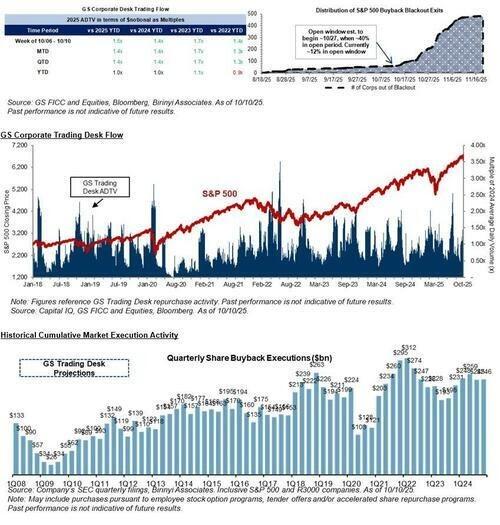 تاثیر جنگ تجاری بر بازار
