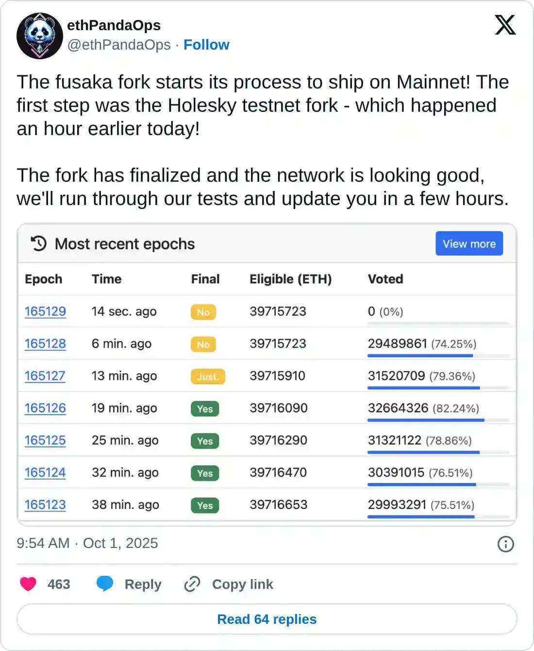ارتقاء اتریوم برای لایه 2 - موفقیت فوساکا در شبکه آزمایشی Holesky