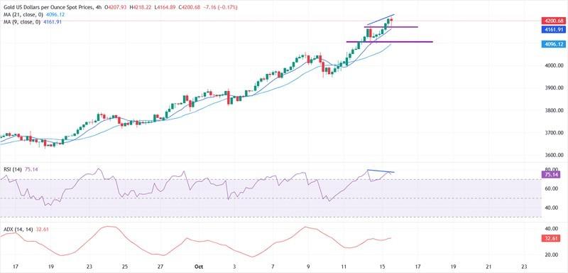 نمودار قیمت طلا و عوامل گرانی طلا