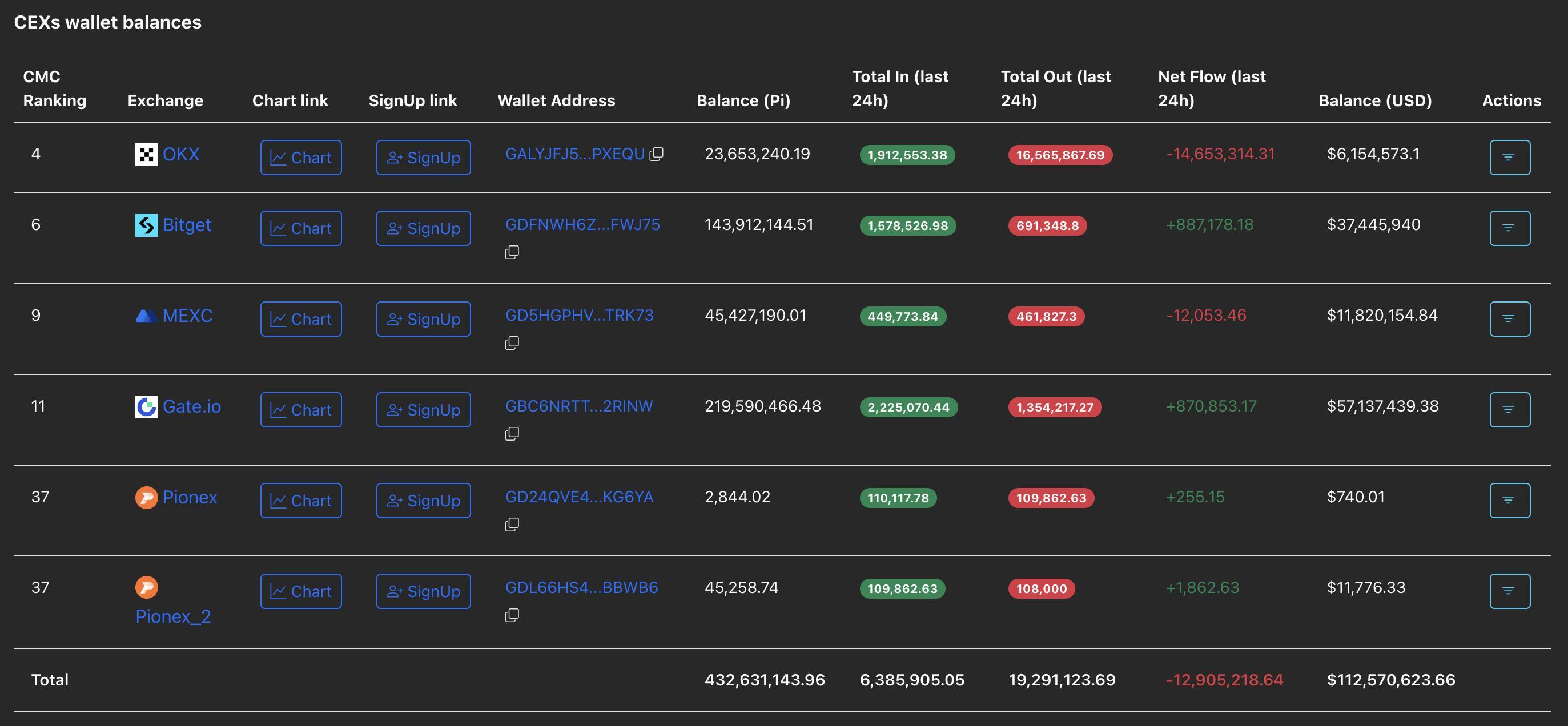 نمودار پیش بینی قیمت ارز دیجیتال پای نتورک