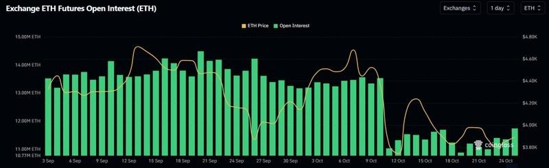 پیش بینی قیمت اتریوم - بهره باز اتریوم