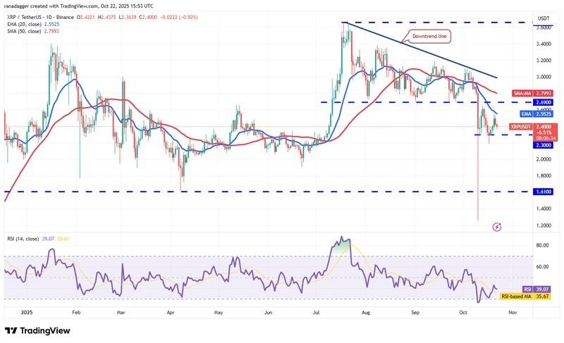 دوج کوین، ارزهای دیجیتال، استلار، قیمت بیت کوین، ریپل، بازارها، صرافی ارزهای دیجیتال، کاردانو، تحلیل قیمت، چین لینک، تحلیل بازار، قیمت اتریوم، سولانا، بایننس کوین، پیش بینی قیمت ارز دیجیتال