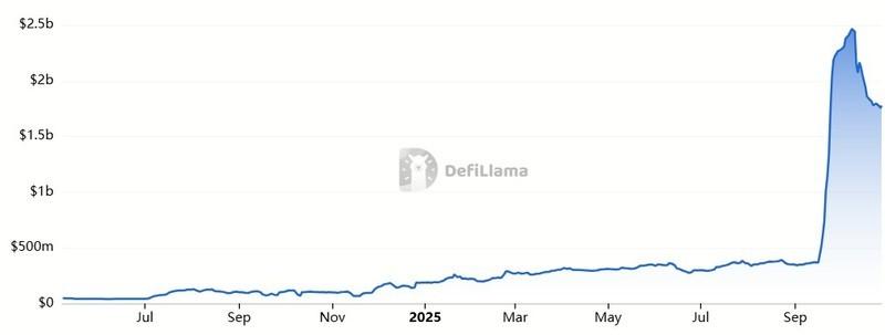 بازگشت به قدرت چانگ پنگ ژائو, پلتفرم Aster، سیاست، چانگ پنگ ژائو، صرافی ارز دیجیتال، دونالد ترامپ، صرافی غیرمتمرکز، ویژگی ها، BNB