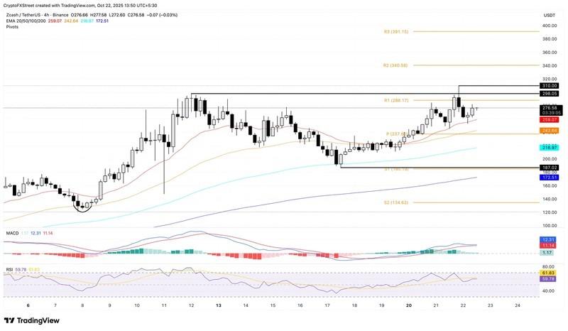 پیش بینی قیمت ارز دیجیتال