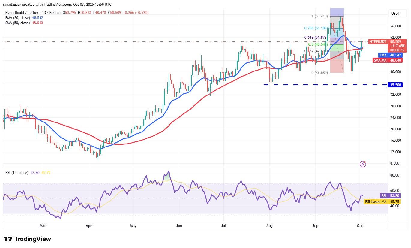 پیش بینی قیمت ارز دیجیتال، دوج کوین، طلا، قیمت بیت کوین، XRP، بازارها، ایالات متحده، صرافی، کاردانو، تحلیل قیمت، بایننس کوین، چین لینک، تحلیل بازار، قیمت اتریوم، سولانا، ETF بیت کوین، ETF، SUI