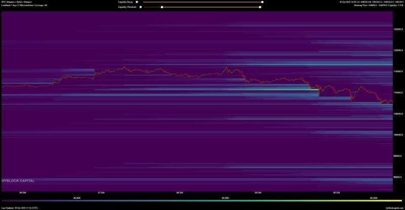 نقشه حرارتی لیکوییدیشن 7 روزه BTC/USDT با چشم انداز سقوط بیت کوین زیر 100 هزار دلار