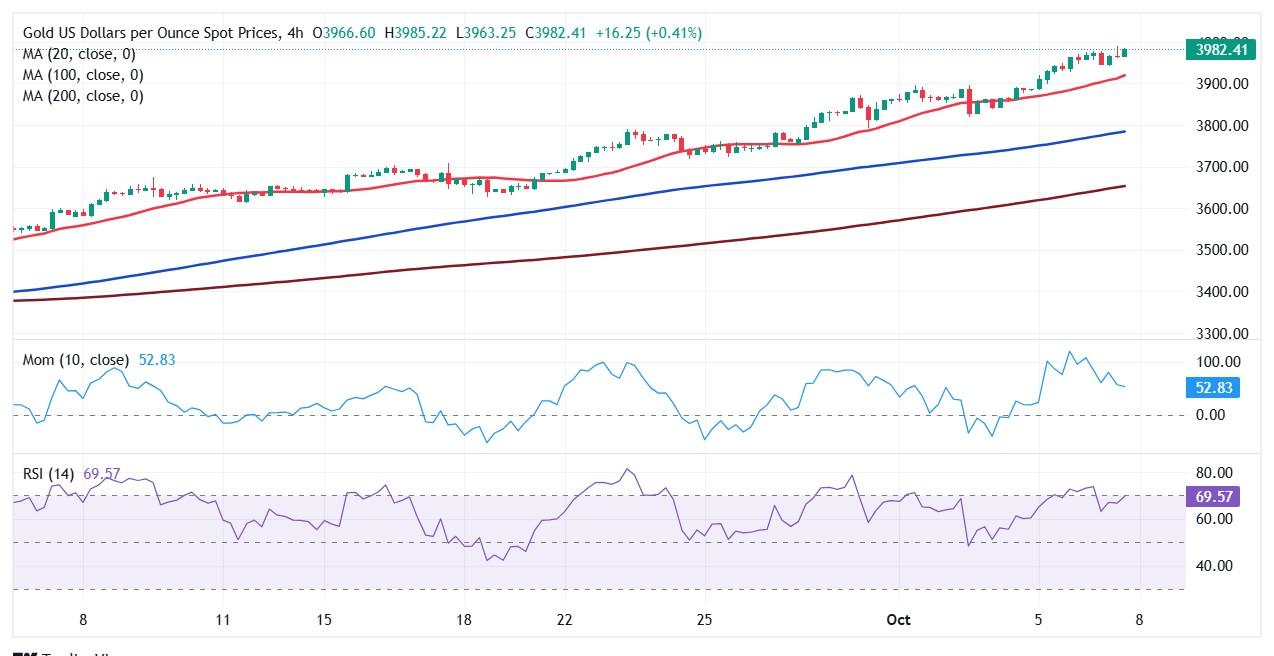 پیش بینی قیمت طلا و عوامل موثر بر آن