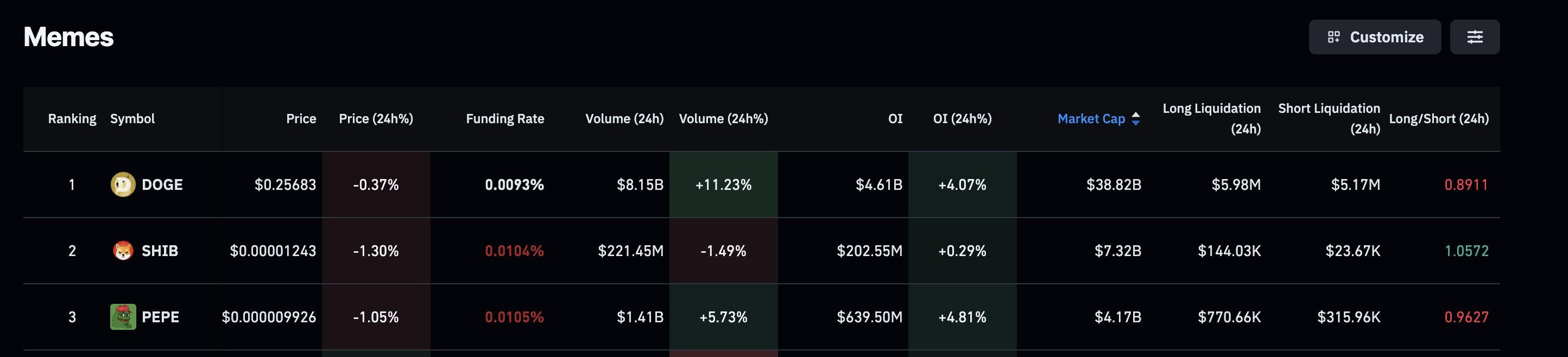 پیش بینی قیمت میم کوین ها