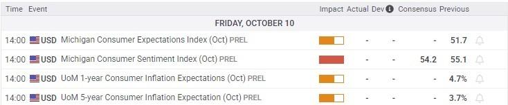 افت داوجونز تعطیلی دولت آمریکا تاثیرات بر اقتصاد