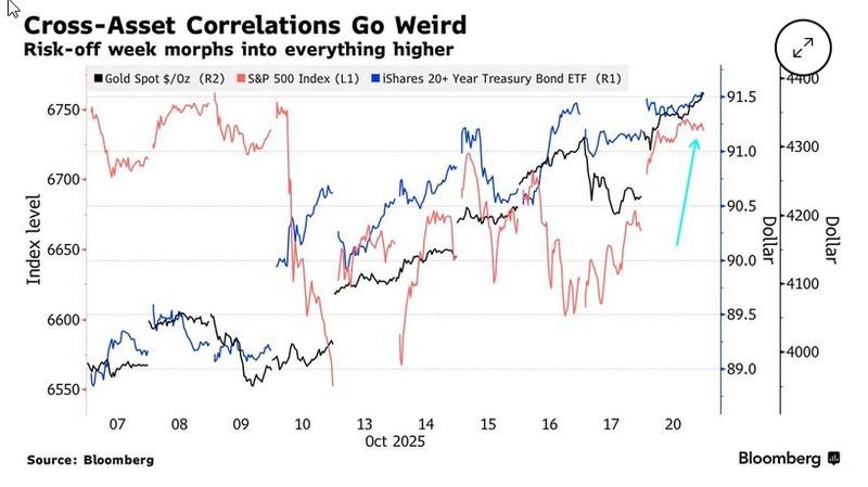 نمودار آینده دلار آمریکا