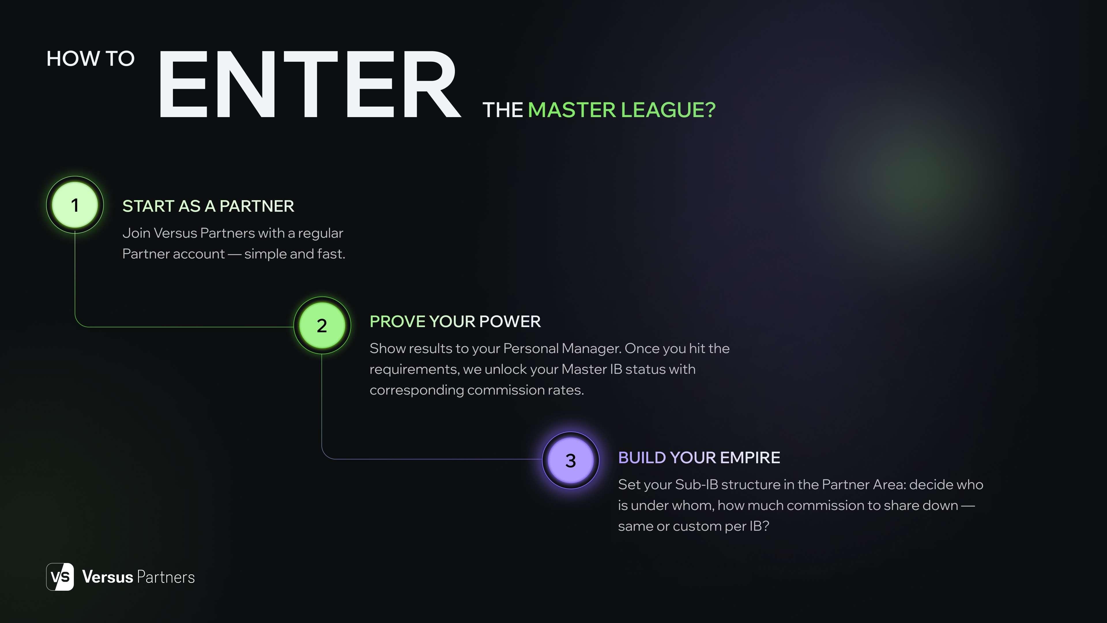 درآمد شبکه ای فارکس - پتانسیل کسب درآمد چند سطحی